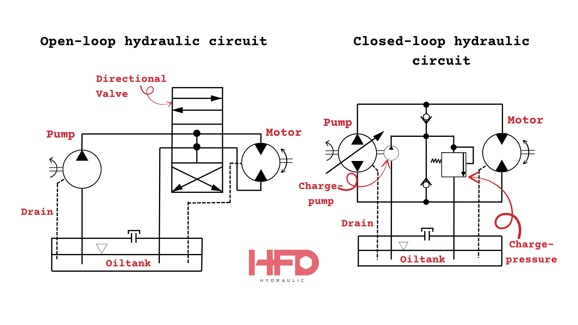 What Is Hydraulic Power? The Complete Guide